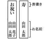 のし札について